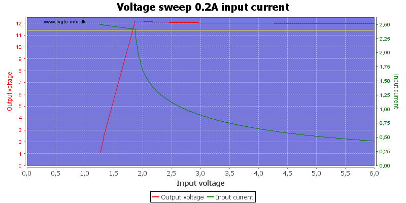 Voltage%20sweep%200.2A%20input%20current