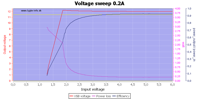 Voltage%20sweep%200.2A