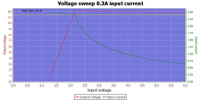 Voltage%20sweep%200.3A%20input%20current