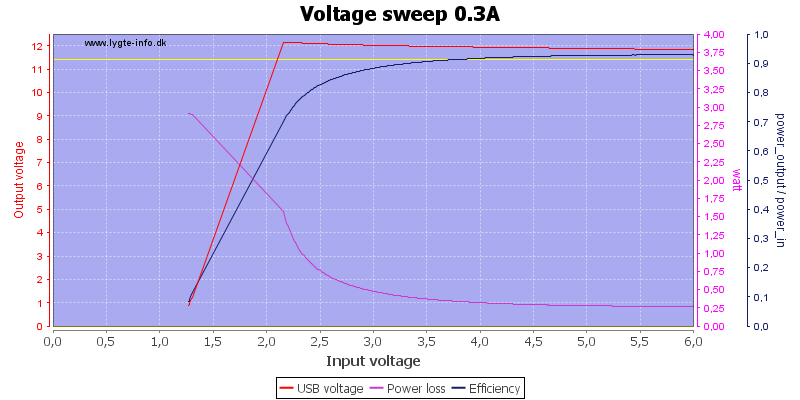 Voltage%20sweep%200.3A