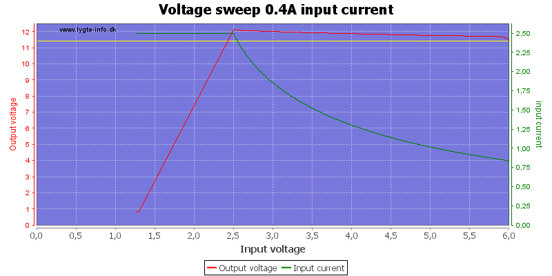 Voltage%20sweep%200.4A%20input%20current