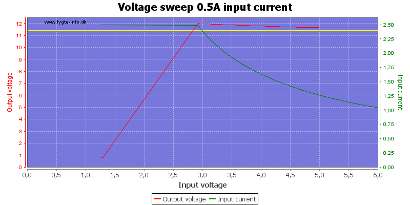 Voltage%20sweep%200.5A%20input%20current