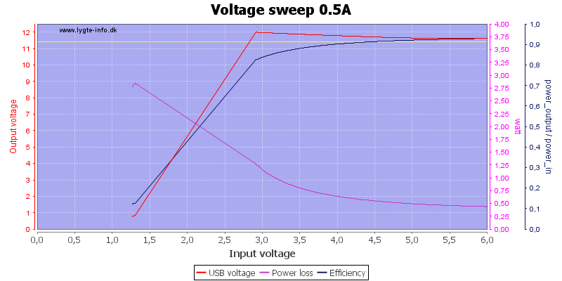 Voltage%20sweep%200.5A