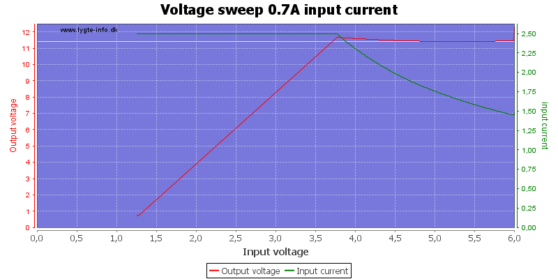 Voltage%20sweep%200.7A%20input%20current