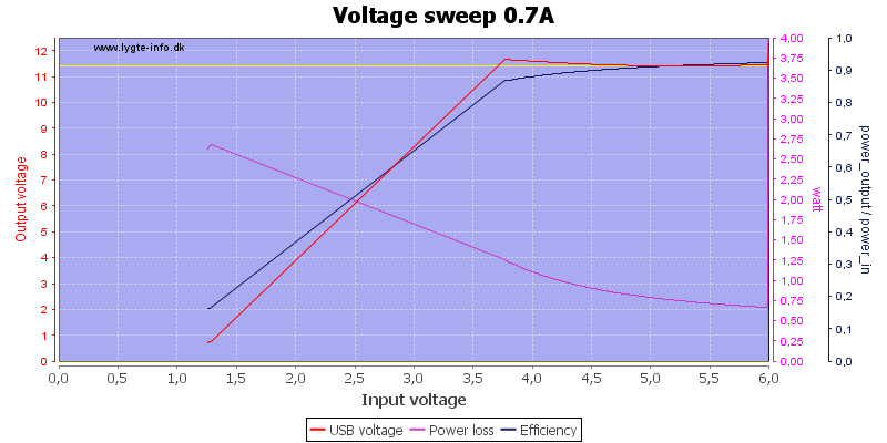 Voltage%20sweep%200.7A