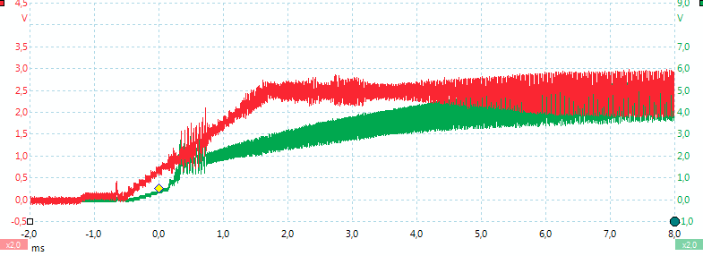 2.5V-5V-20ohmPoweron