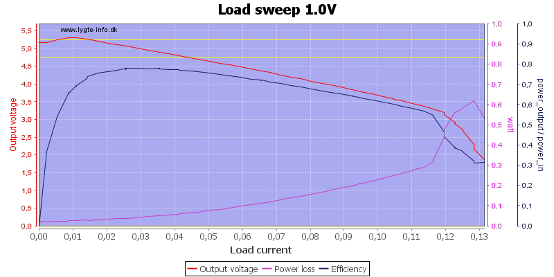 Load%20sweep%201.0V