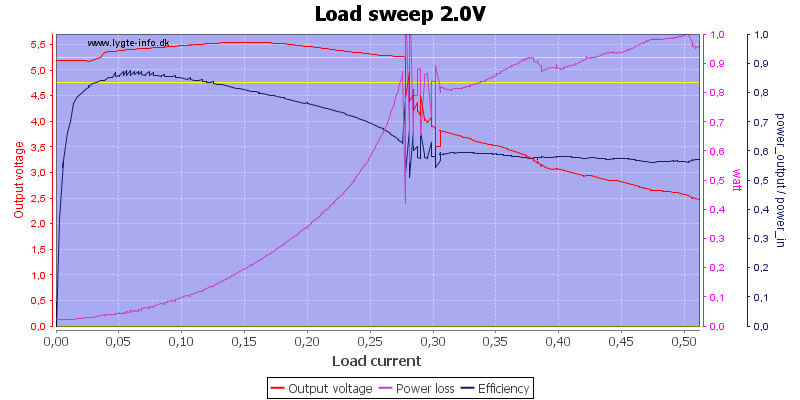 Load%20sweep%202.0V