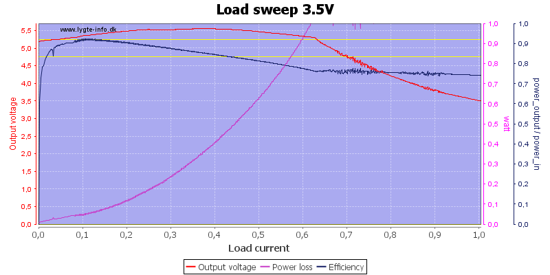 Load%20sweep%203.5V