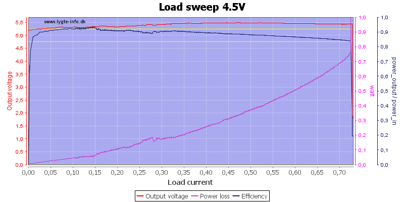 Load%20sweep%204.5V