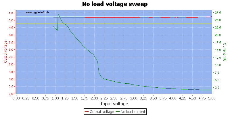 No%20load%20voltage%20sweep