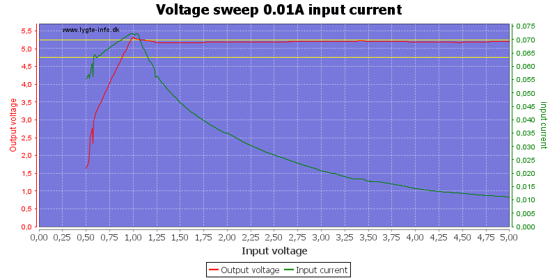 Voltage%20sweep%200.01A%20input%20current