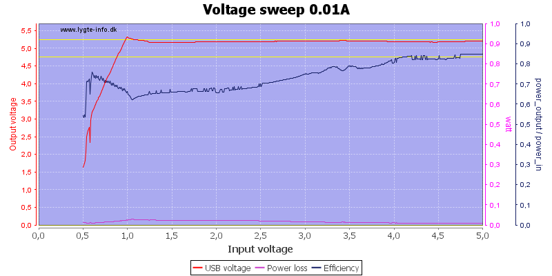 Voltage%20sweep%200.01A