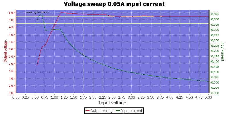 Voltage%20sweep%200.05A%20input%20current