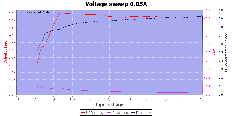 Voltage%20sweep%200.05A
