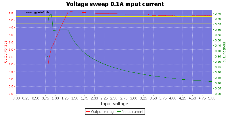 Voltage%20sweep%200.1A%20input%20current