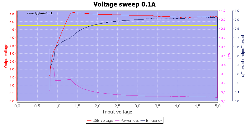 Voltage%20sweep%200.1A