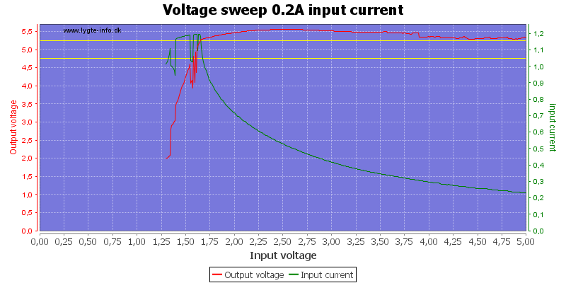 Voltage%20sweep%200.2A%20input%20current