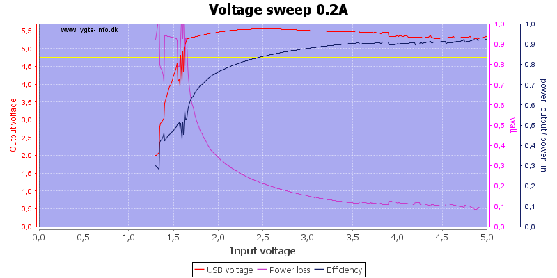 Voltage%20sweep%200.2A