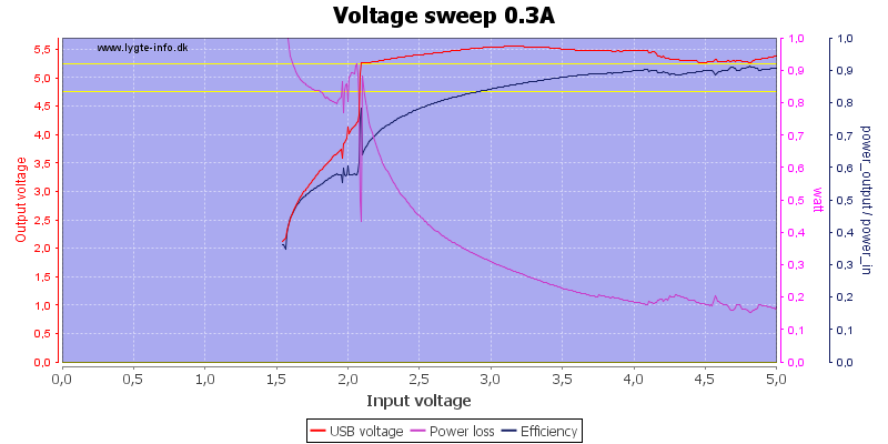 Voltage%20sweep%200.3A