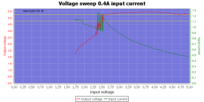 Voltage%20sweep%200.4A%20input%20current