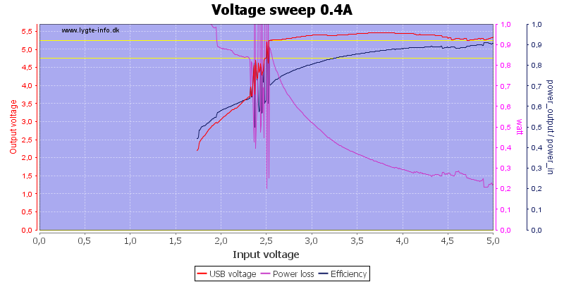Voltage%20sweep%200.4A