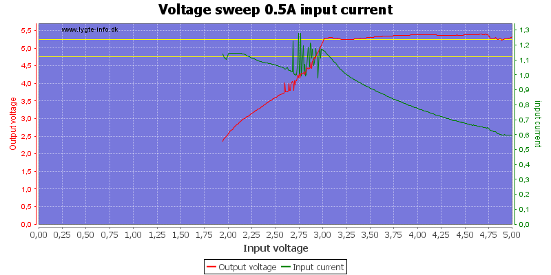 Voltage%20sweep%200.5A%20input%20current