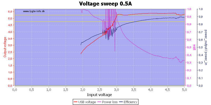 Voltage%20sweep%200.5A