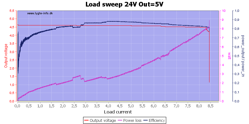 Load%20sweep%2024V%20Out%3D5V