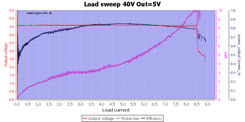 Load%20sweep%2040V%20Out%3D5V