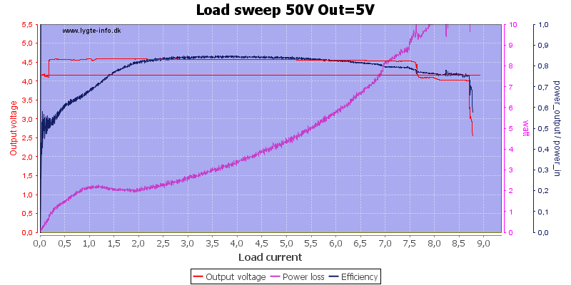 Load%20sweep%2050V%20Out%3D5V