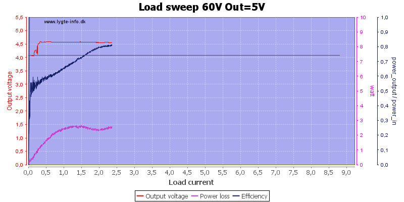 Load%20sweep%2060V%20Out%3D5V