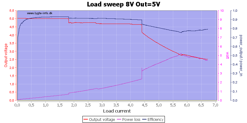 Load%20sweep%208V%20Out%3D5V