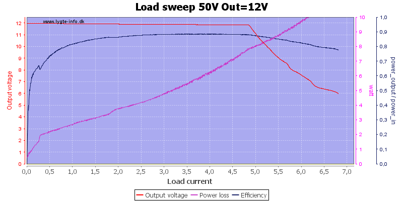 Load%20sweep%2050V%20Out%3D12V