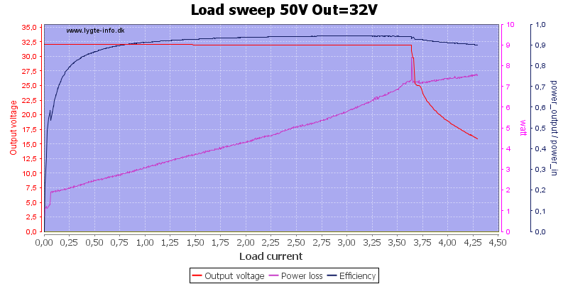 Load%20sweep%2050V%20Out%3D32V