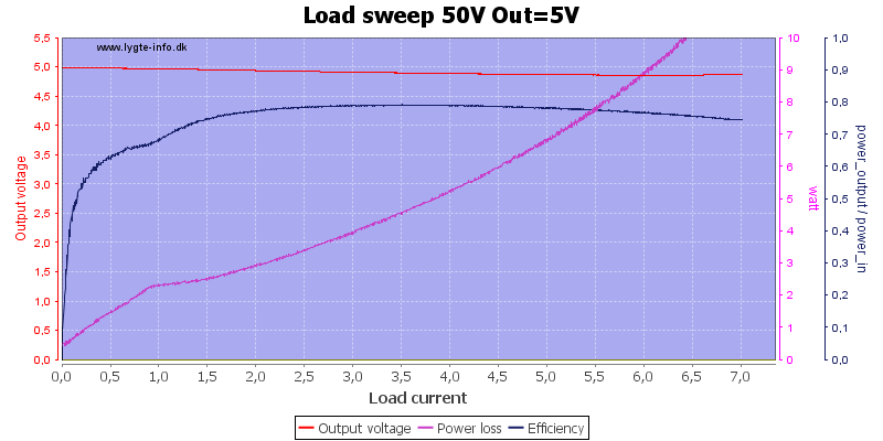 Load%20sweep%2050V%20Out%3D5V