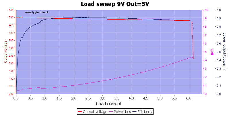 Load%20sweep%209V%20Out%3D5V