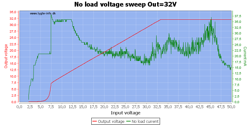 No%20load%20voltage%20sweep%20Out%3D32V