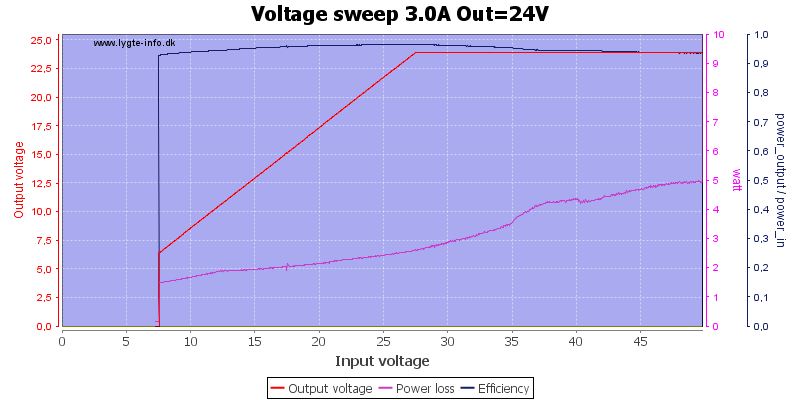 Voltage%20sweep%203.0A%20Out%3D24V