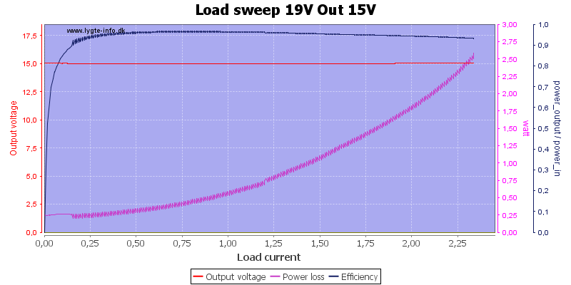 Load%20sweep%2019V%20Out%2015V