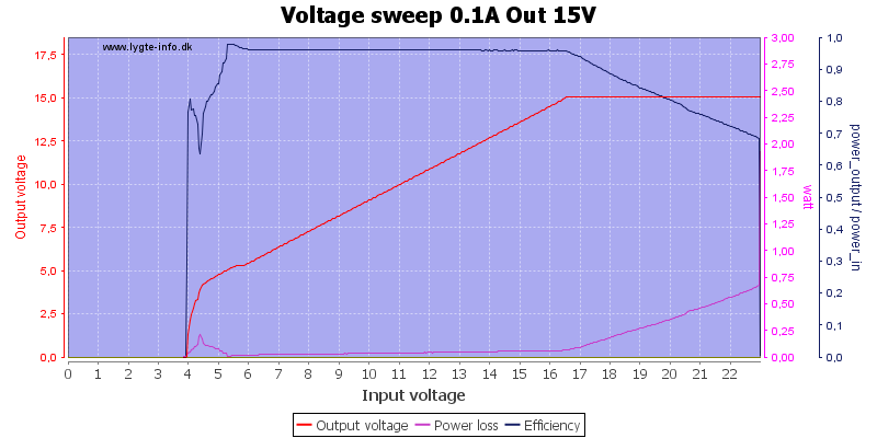 Voltage%20sweep%200.1A%20Out%2015V