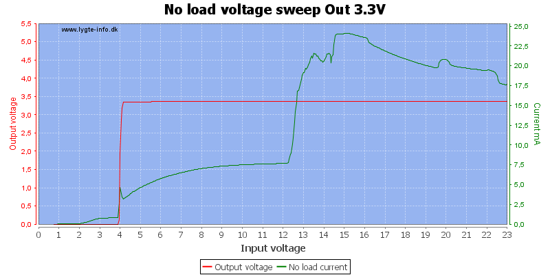 No%20load%20voltage%20sweep%20Out%203.3V