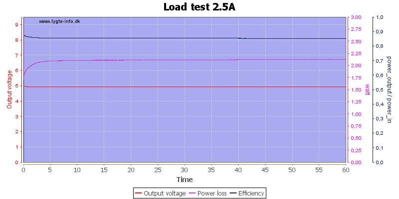 Load%20test%202.5A