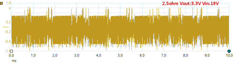 2.5ohmVout3.3VVin19V