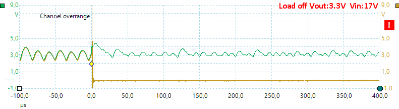 LoadOff2.5OhmVout3.3VVin17V