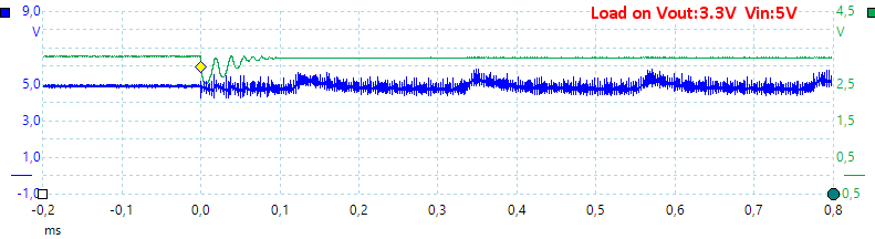 LoadOn2.5ohmVout3.3VVin5V