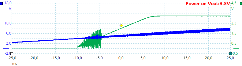 PowerOn2.5ohmVout3.3V