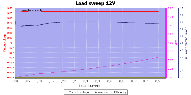 Load%20sweep%2012V