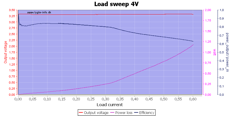 Load%20sweep%204V