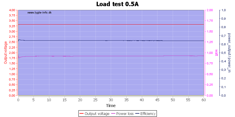 Load%20test%200.5A